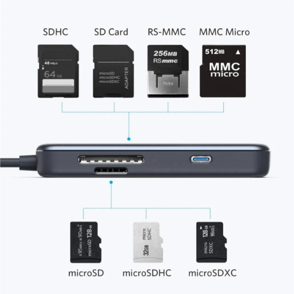 Anker 5-in-1 USB-C Hub with 60W Power Delivery, SD/microSD Card Reader & Dual USB 3.0 Ports – Compatible with MacBook Pro, Chromebook, XPS & More - Image 2