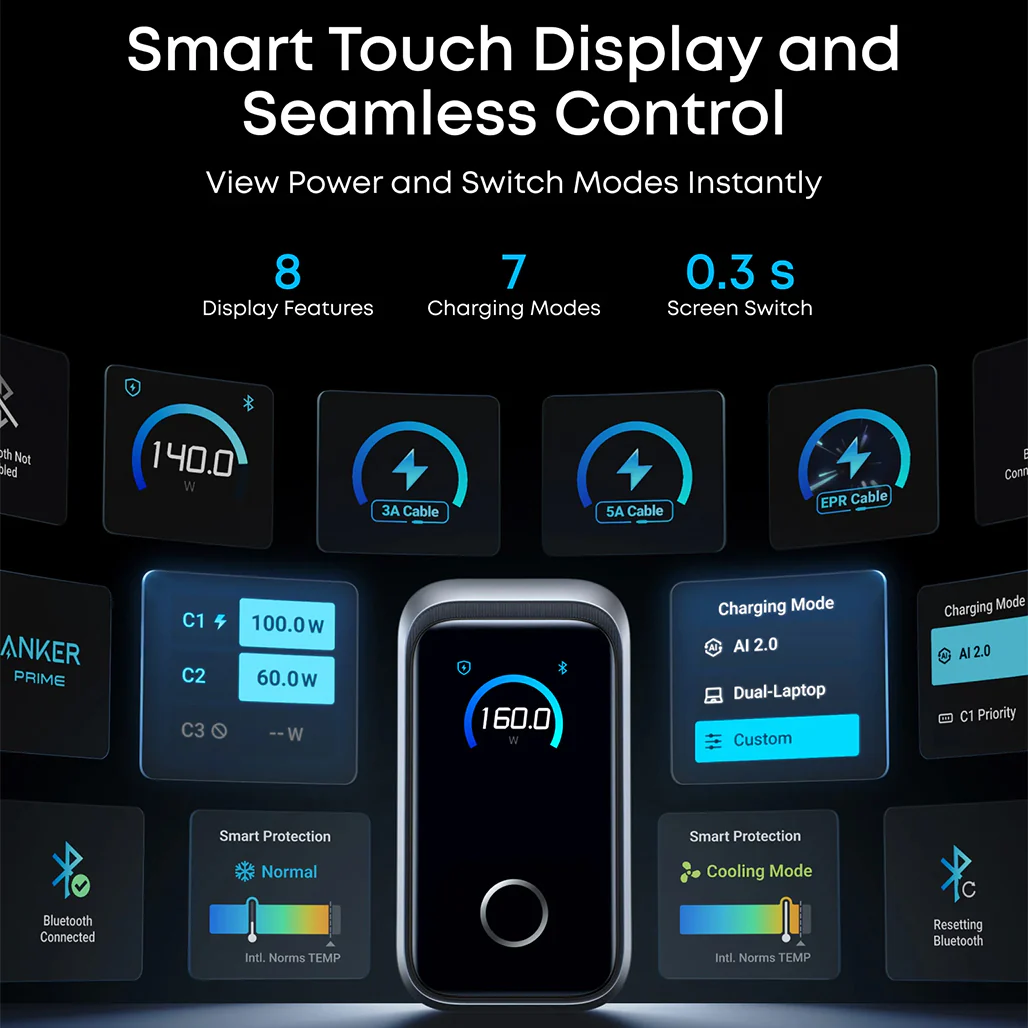 Anker Prime 160W USB-C Charger – 3 Port Fast Charging with Smart Display - Image 2