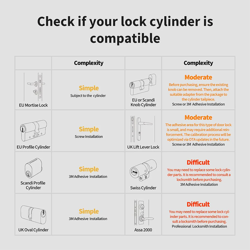 Aqara Smart Lock U200 - Image 5
