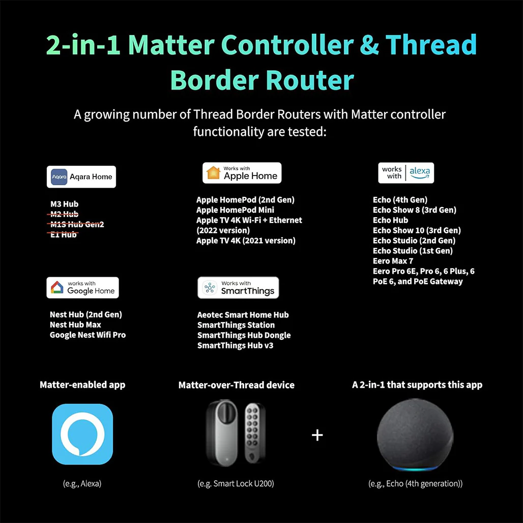 Aqara Smart Lock U200 - Image 6