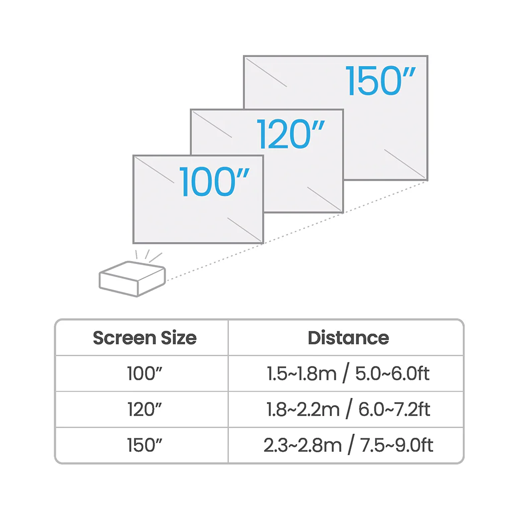 BenQ TK710STi - 4K 3200lm BenQ Casual Gaming Projector - Image 8