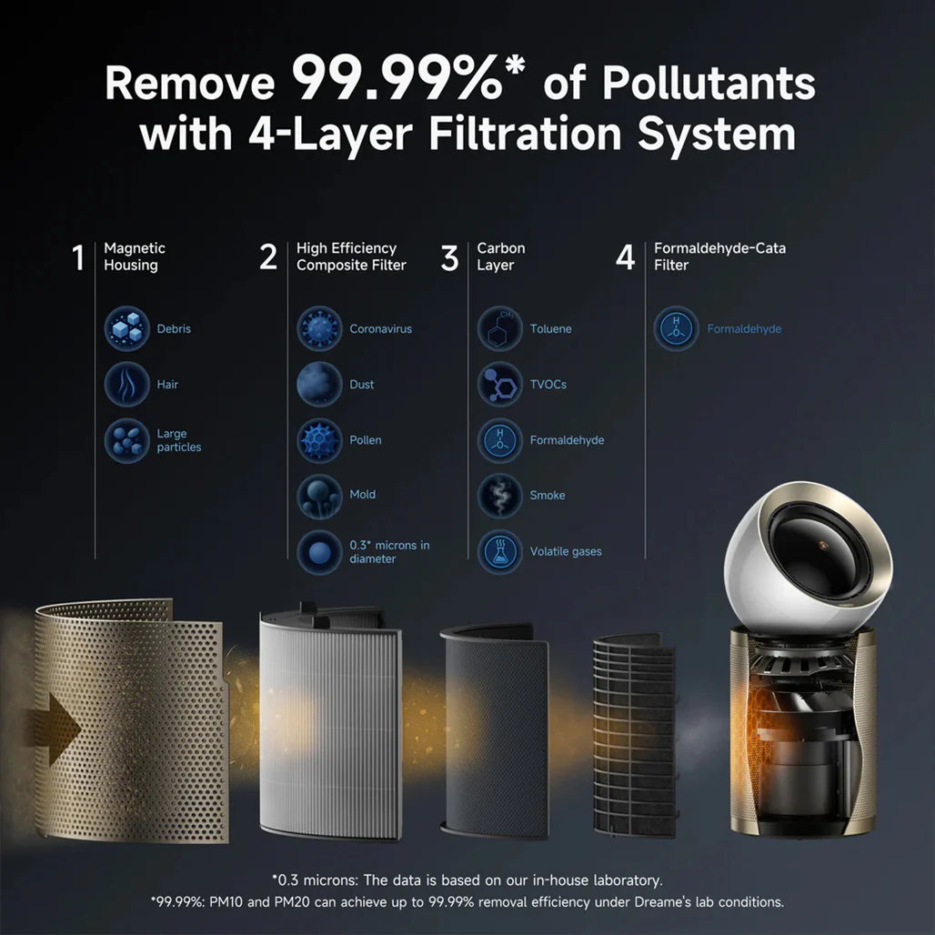 Dreame AirPursue PM10 Purifier - Image 5