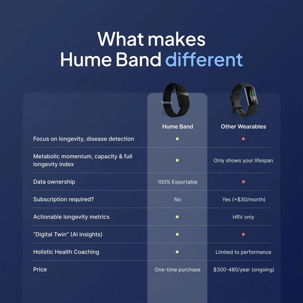 HumeHealth Hume Band - Image 8