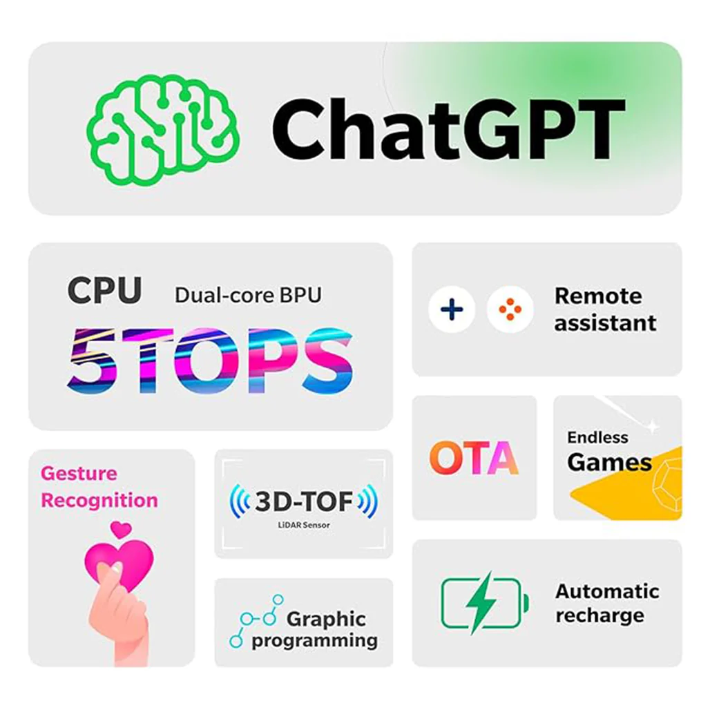 Loona Petbot: The Smartest Interactive AI Robot for Kids - Image 4