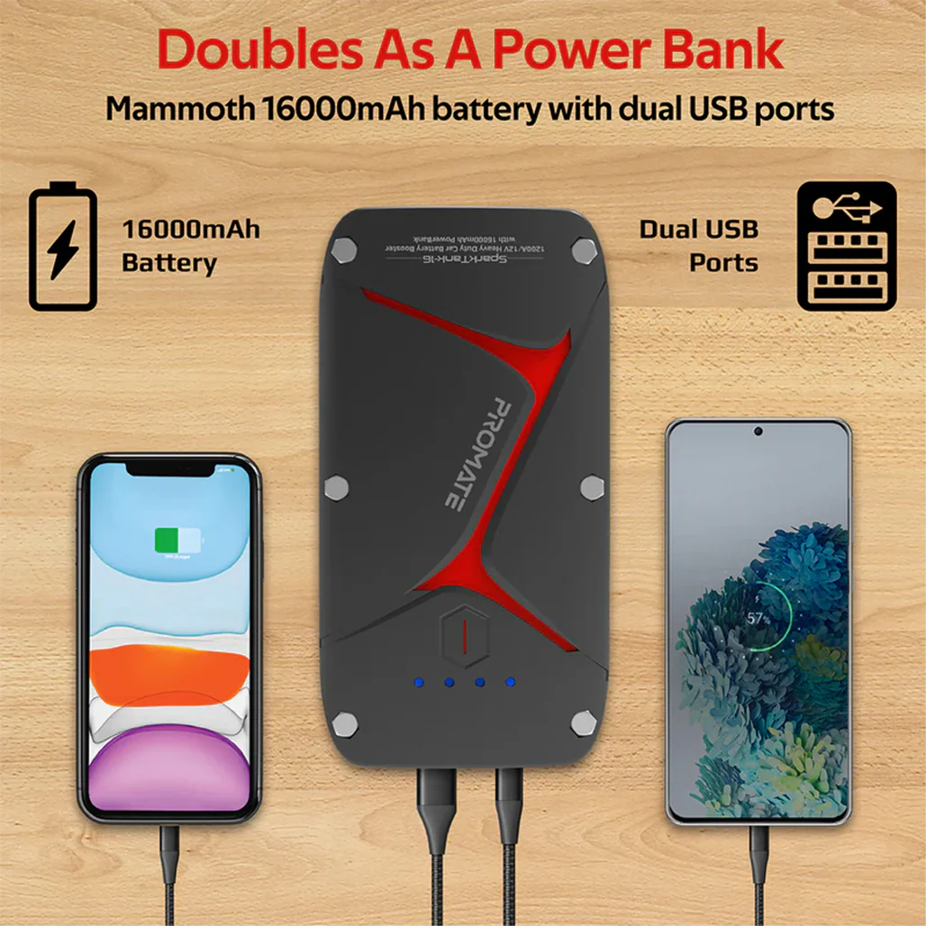 Promate 1200A/12V Heavy Duty Car Battery Booster with 16000mAh Power Bank - Image 8