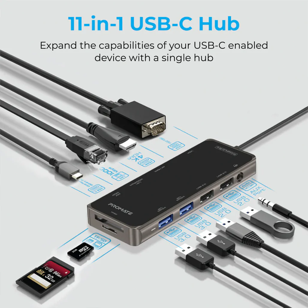 Promate PrimeHub-Pro Ultra-Fast Multiport USB-C Hub with 100W Power Delivery, 4K HDMI, VGA, Ethernet, USB Ports, SD/TF Card Reader - Image 2