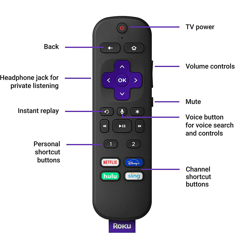 Roku Ultra Streaming Media Player 4K/HD/HDR with Premium JBL Headphones - Image 3