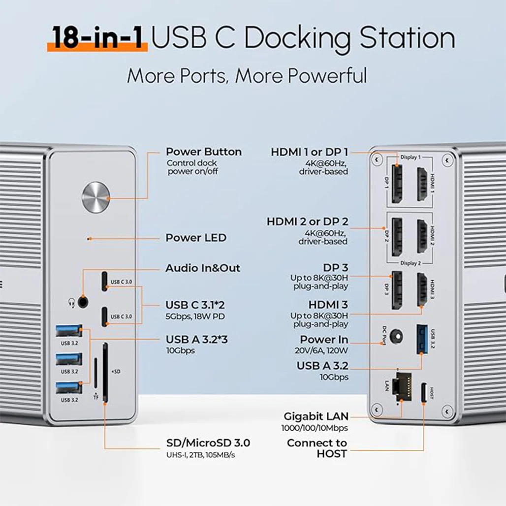 TobenONE DisplayLink Docking Station - Triple Monitor Setup with 120W Power Adapter, 18 Ports, USB-C, HDMI, DisplayPort - Image 4