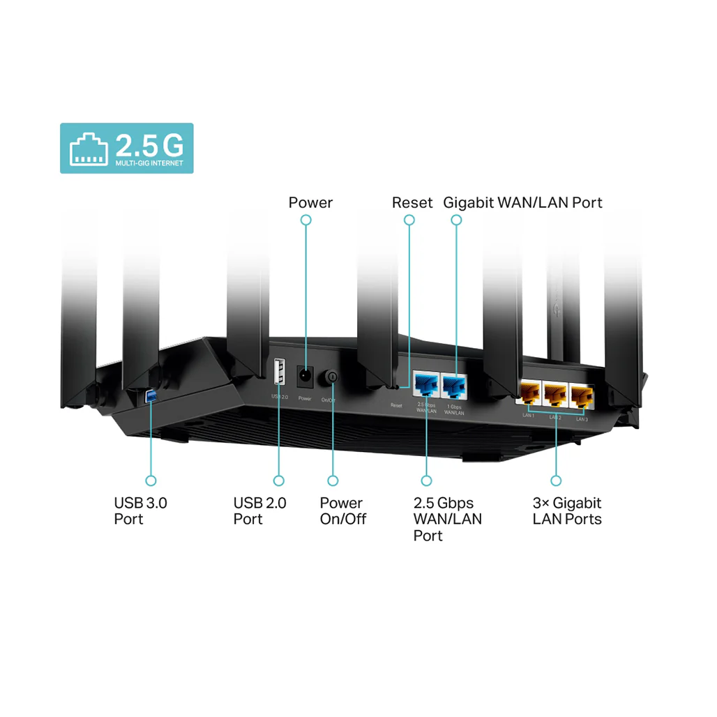 TP-Link Archer AX95 - AX7800 Tri-Band 8-Stream Wi-Fi 6 Router - Image 4