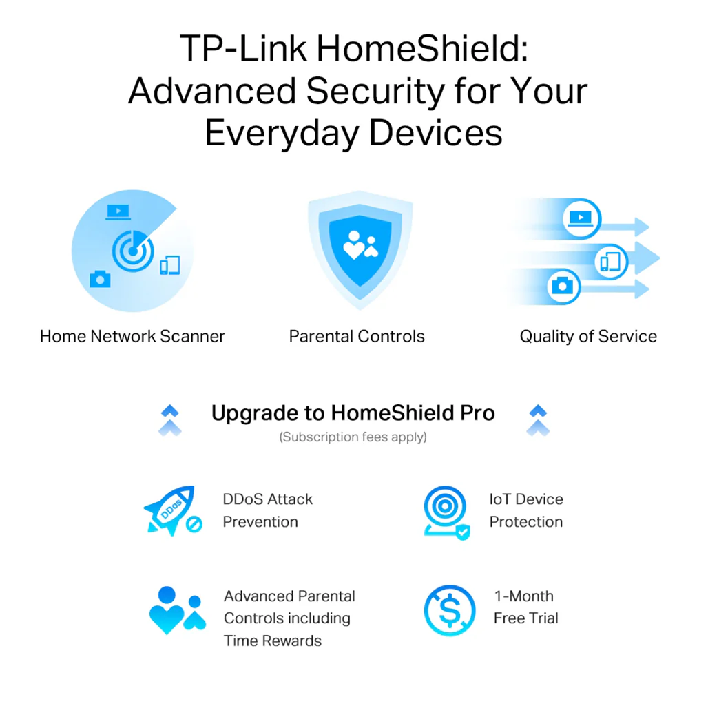TP-Link Archer AX95 - AX7800 Tri-Band 8-Stream Wi-Fi 6 Router - Image 7