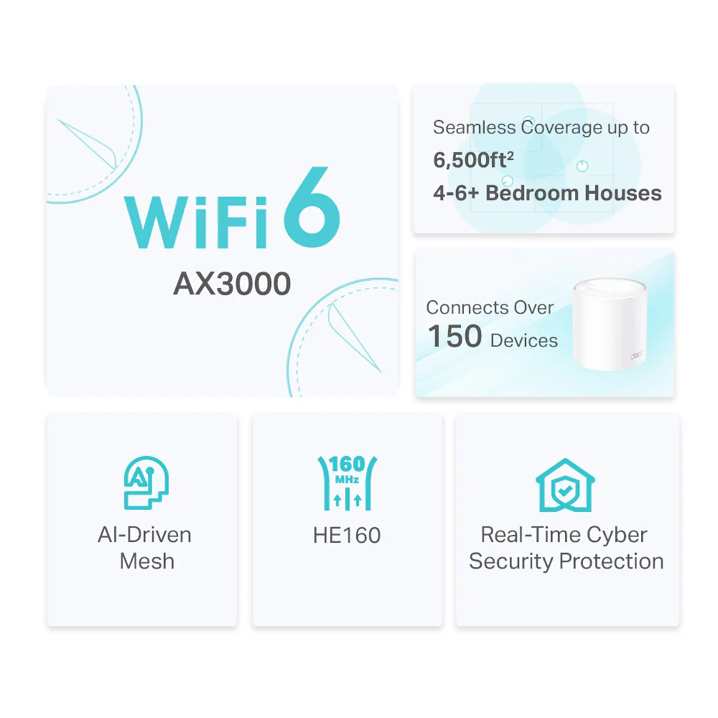 TP-Link Deco X50 - AX3000 Whole Home Mesh WiFi 6 System - Image 8