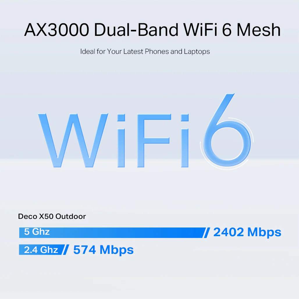 TP-Link Deco X50-Outdoor - AX3000 WiFi 6 Mesh Unit for Seamless Indoor and Outdoor Connectivity - Image 11