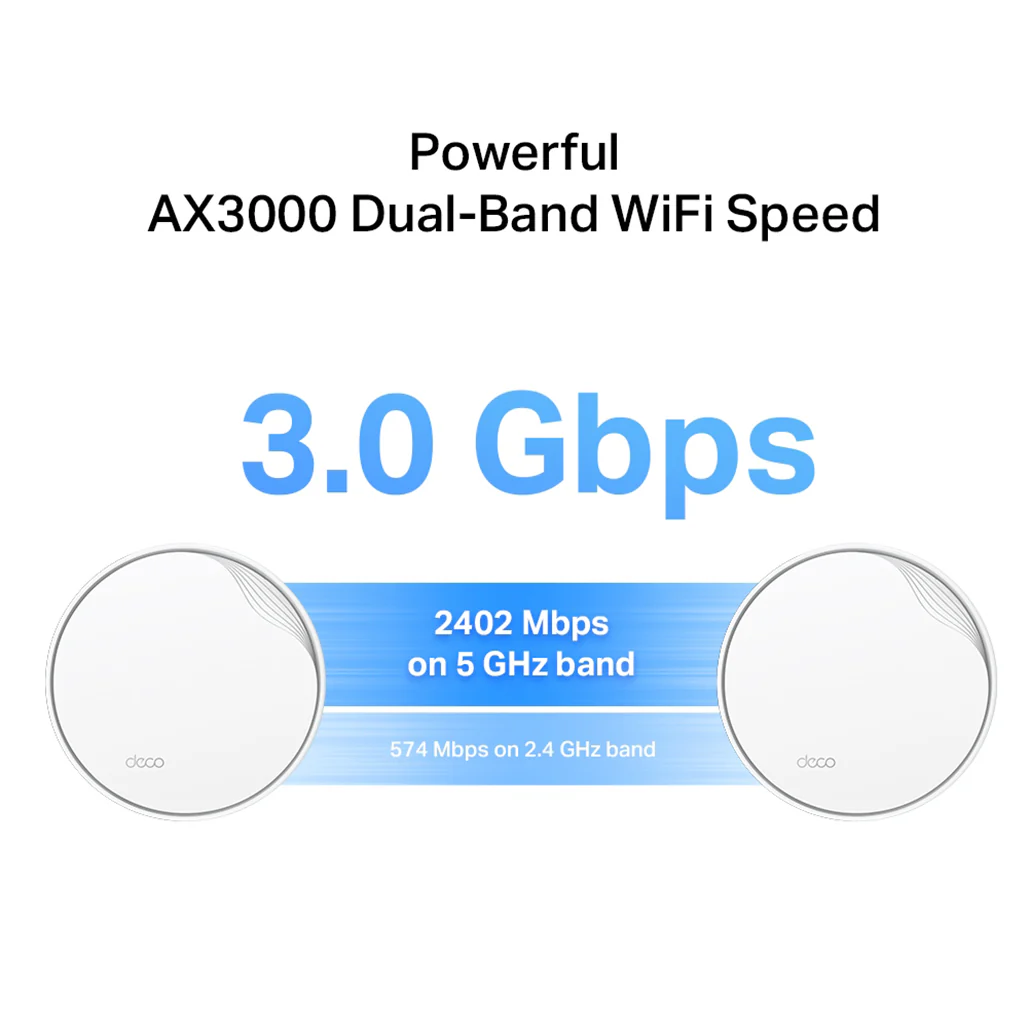 TP-LINK Deco X50-PoE - AX3000 WiFi 6 Mesh System (3Pack) - Image 8