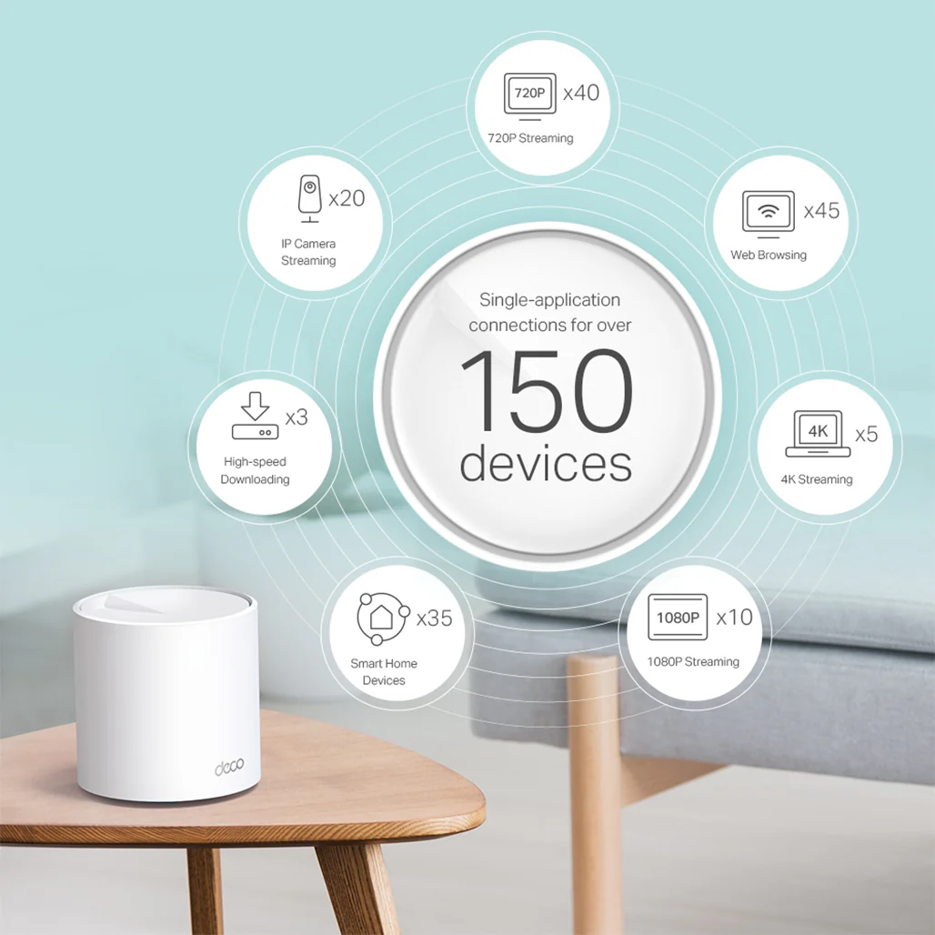 TP-Link Deco X5000 - AX5000 Whole Home Mesh Wi-Fi 6 System - Image 4