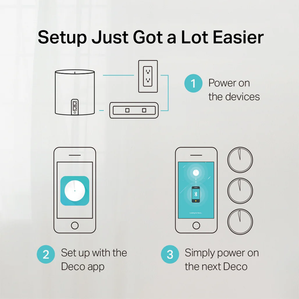 TP-Link Deco X5000 - AX5000 Whole Home Mesh Wi-Fi 6 System - Image 7