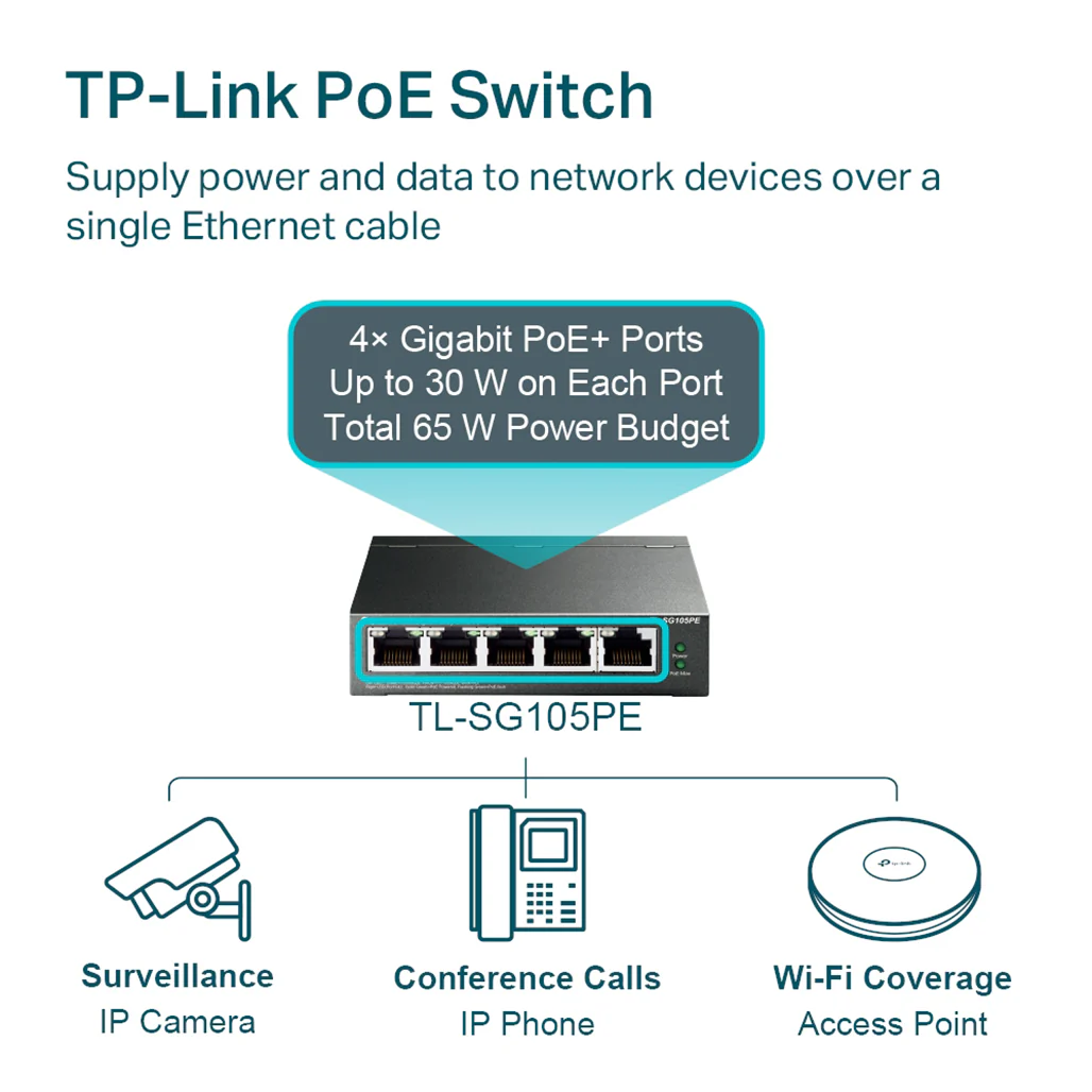 TP-Link TL-SG105PE 5-Port Gigabit Easy Smart Switch with 4-Port PoE+ - Image 4