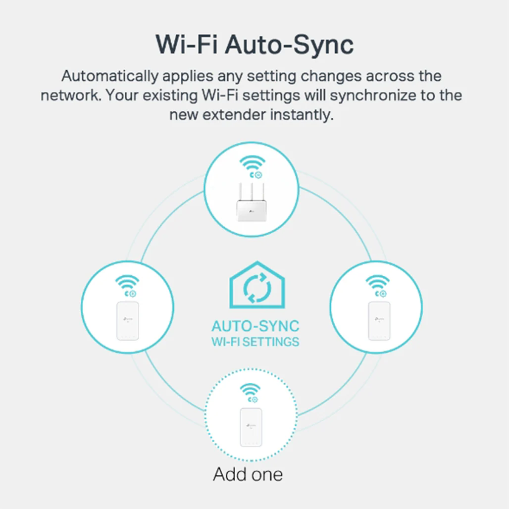 TP-Link TL-WPA7517 KIT - AV1000 Gigabit Powerline ac Wi-Fi Kit - Image 6