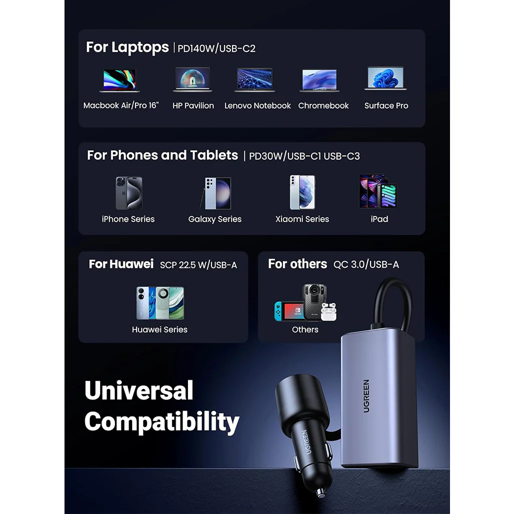 UGREEN 150W USB C Car Charger | 35571 - Image 5