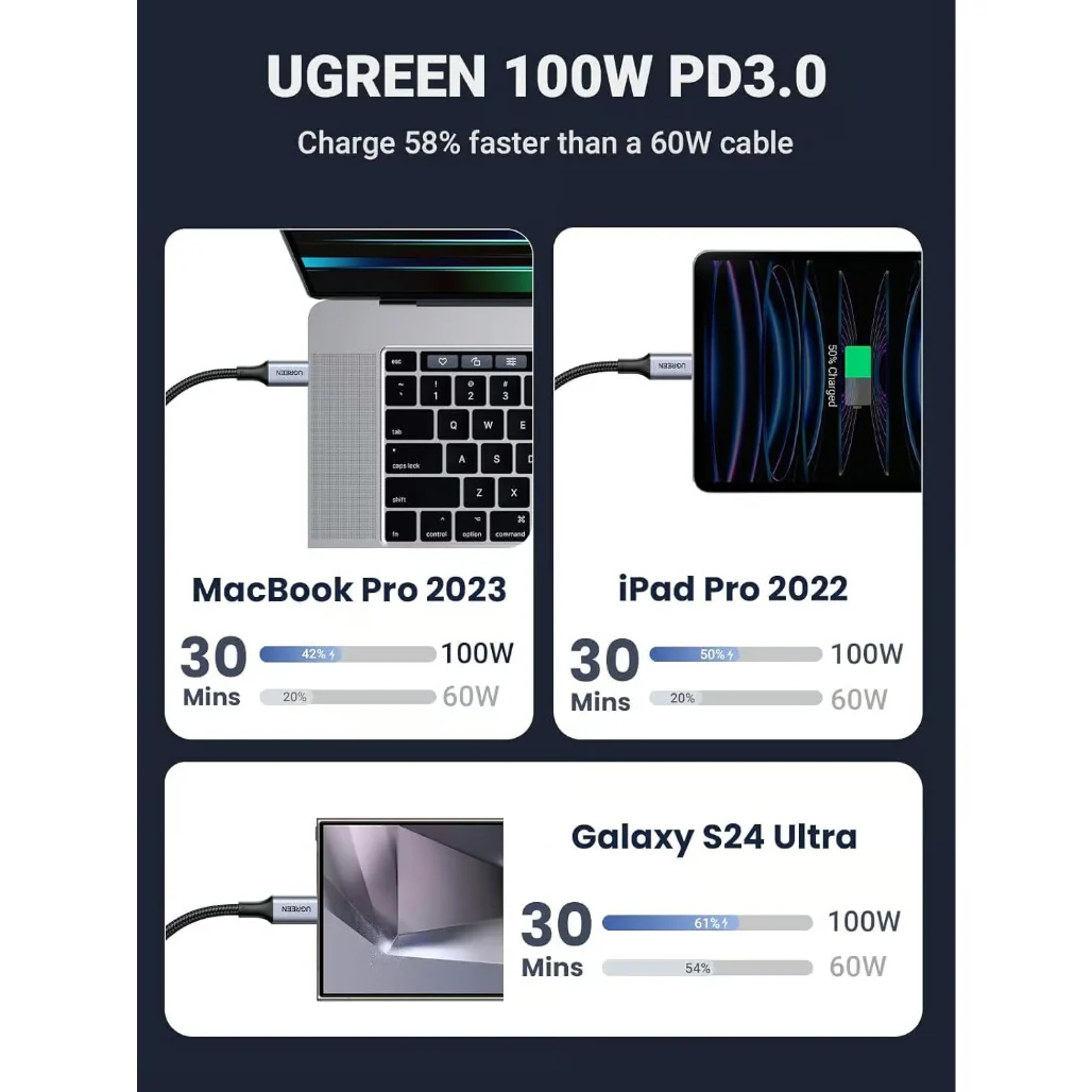 Ugreen 35087 2-in-1 Universal 100W PD Fast Charging Cable 1.5m - Image 7