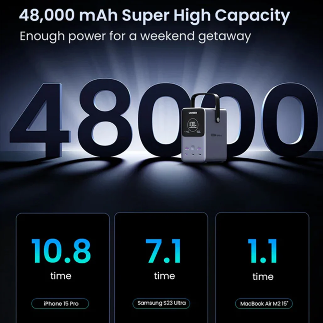 UGreen 48,000mAh 300W Portable Power Bank with Smart Digital Display | 25286 - Image 3