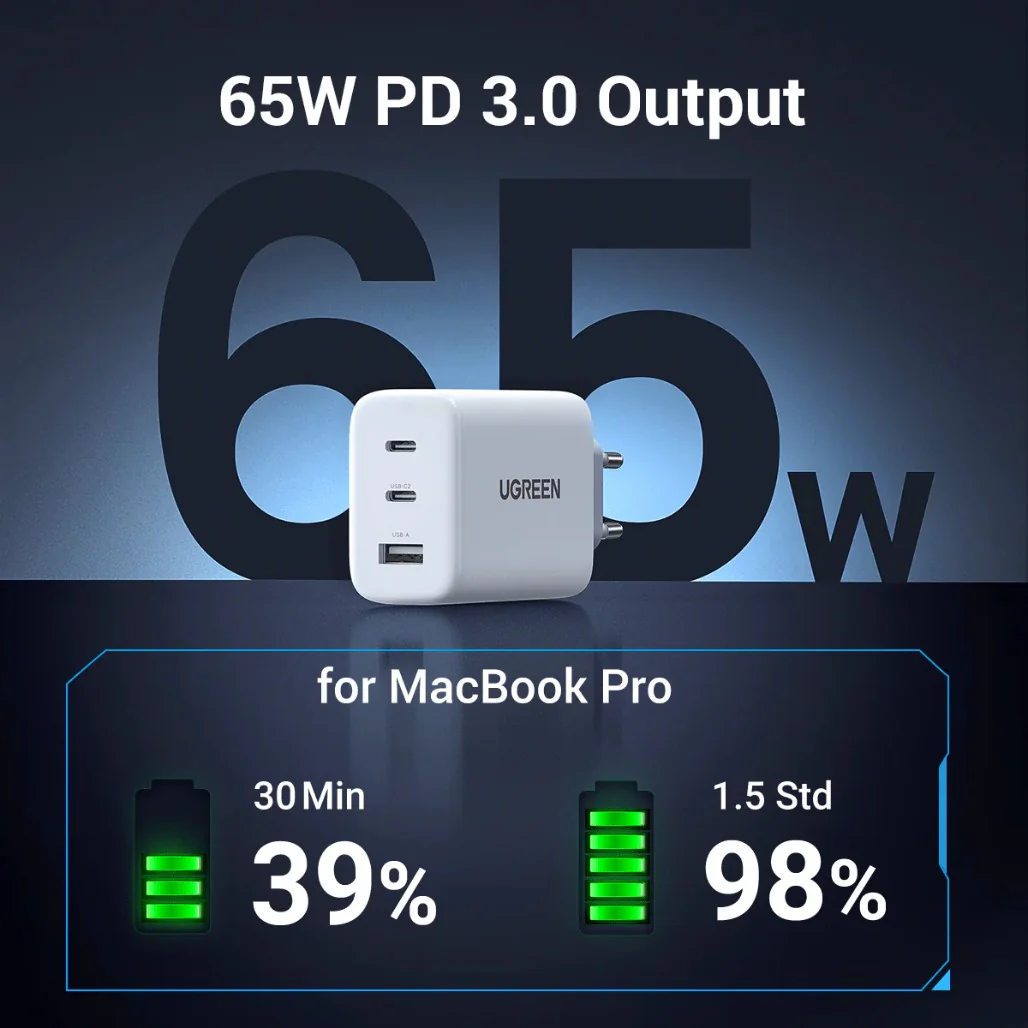 Ugreen 65W USB C Charger with 3-Ports - Image 2