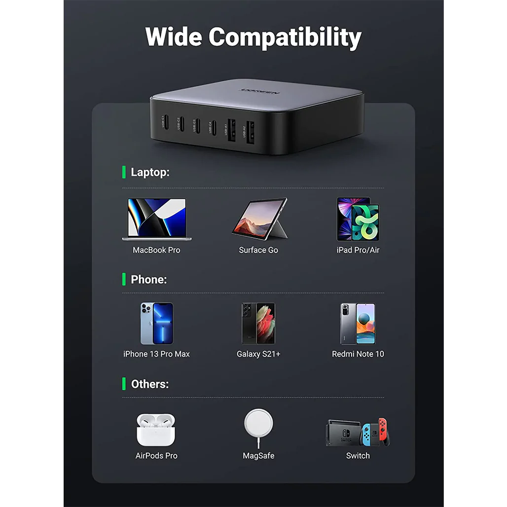 UGREEN Nexode 200W USB C GaN Charger - 6-Port Desktop Charger for Smartphones, Laptops, and Tablets - Image 4