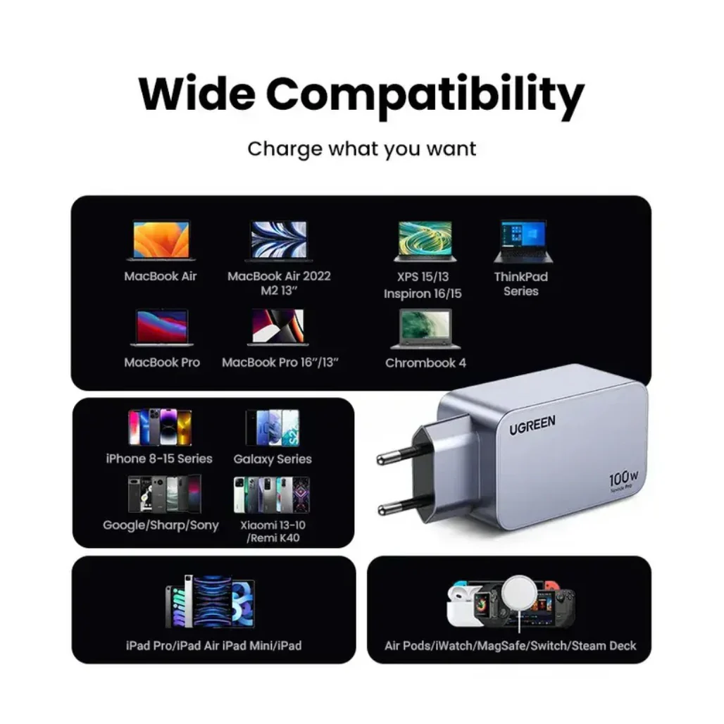 Ugreen Nexode Pro 100W GaN Charger - 3-Port USB-C PD Fast Charger - Image 9